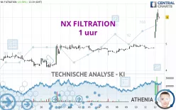 NX FILTRATION - 1 uur