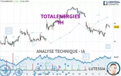 TOTALENERGIES - 1H