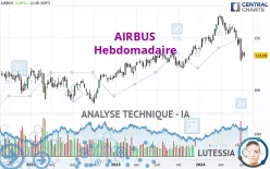 AIRBUS - Semanal