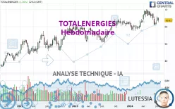 TOTALENERGIES - Settimanale