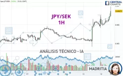 JPY/SEK - 1H