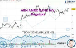 ABN AMRO BANK N.V. - Dagelijks