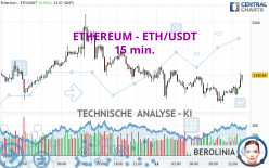 ETHEREUM - ETH/USDT - 15 min.