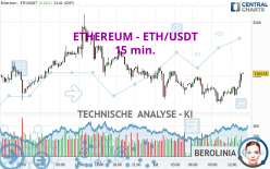 ETHEREUM - ETH/USDT - 15 min.