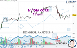 NVIDIA CORP. - 15 min.