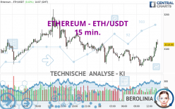 ETHEREUM - ETH/USDT - 15 min.