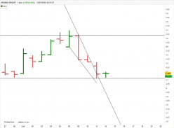 ARAMIS GROUP - Daily