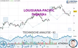 LOUISIANA-PACIFIC - Dagelijks