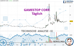 GAMESTOP CORP. - Dagelijks