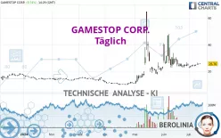 GAMESTOP CORP. - Täglich