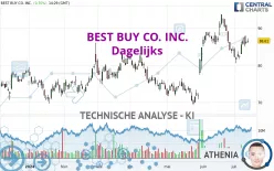 BEST BUY CO. INC. - Täglich