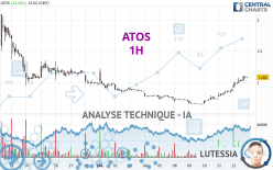 ATOS - 1H