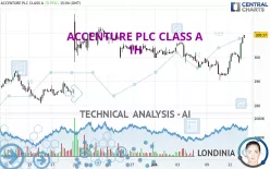 ACCENTURE PLC CLASS A - 1H