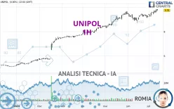 UNIPOL - 1H