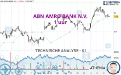 ABN AMRO BANK N.V. - 1 uur