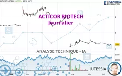 ACTICOR BIOTECH - Journalier