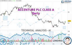 ACCENTURE PLC CLASS A - Diario