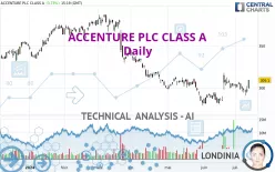 ACCENTURE PLC CLASS A - Daily