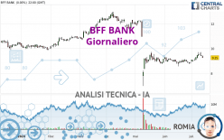 BFF BANK - Dagelijks