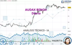 AUDAX RENOV - Diario