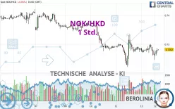 NOK/HKD - 1 Std.