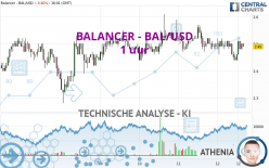 BALANCER - BAL/USD - 1 uur