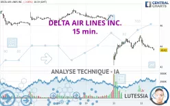 DELTA AIR LINES INC. - 15 min.