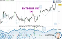 ENTEGRIS INC. - 1H