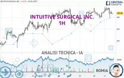 INTUITIVE SURGICAL INC. - 1H