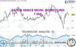 EATON VANCE MUNI. BOND FUND - 1 Std.