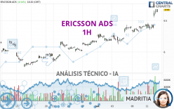 ERICSSON ADS - 1H