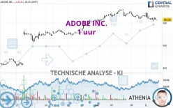 ADOBE INC. - 1 uur