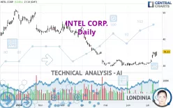 INTEL CORP. - Daily