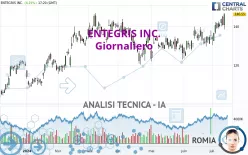 ENTEGRIS INC. - Giornaliero