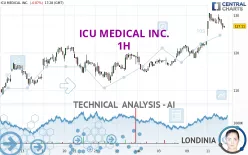 ICU MEDICAL INC. - 1H