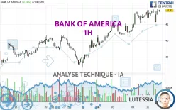 BANK OF AMERICA - 1H