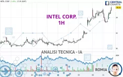 INTEL CORP. - 1H