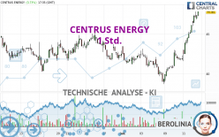 CENTRUS ENERGY - 1 Std.