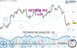 NETFLIX INC. - 1 uur