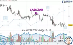 CAD/ZAR - 1H