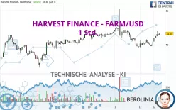 HARVEST FINANCE - FARM/USD - 1 Std.