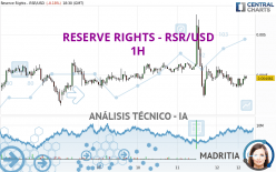 RESERVE RIGHTS - RSR/USD - 1H