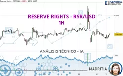 RESERVE RIGHTS - RSR/USD - 1H