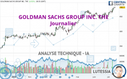 GOLDMAN SACHS GROUP INC. THE - Journalier