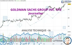 GOLDMAN SACHS GROUP INC. THE - Journalier