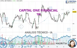 CAPITAL ONE FINANCIAL - 1H