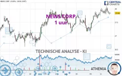 NEWS CORP. - 1 uur