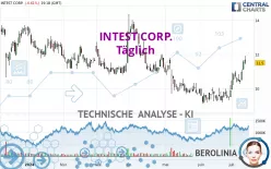 INTEST CORP. - Täglich