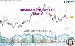 OBSIDIAN ENERGY LTD. - Diario