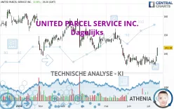 UNITED PARCEL SERVICE INC. - Dagelijks